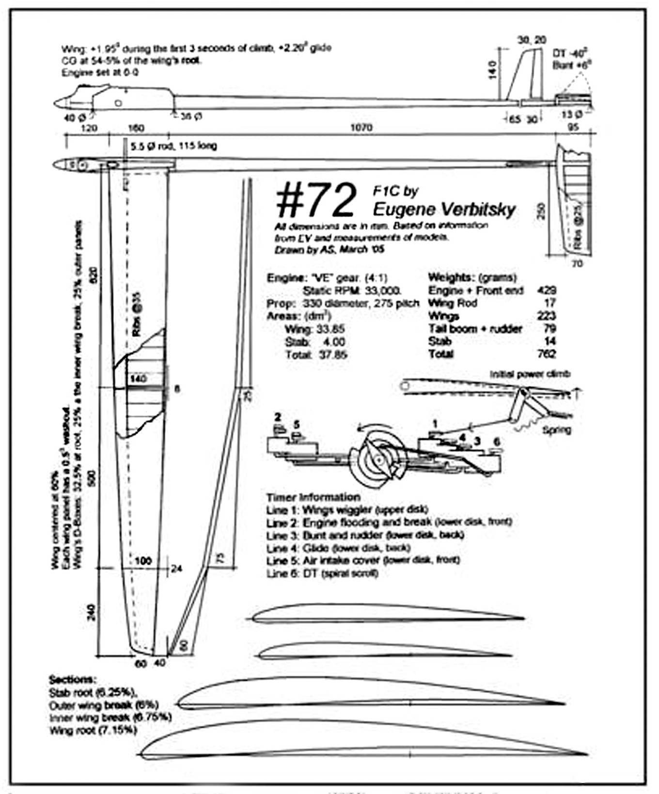 F1C Plan VE 72