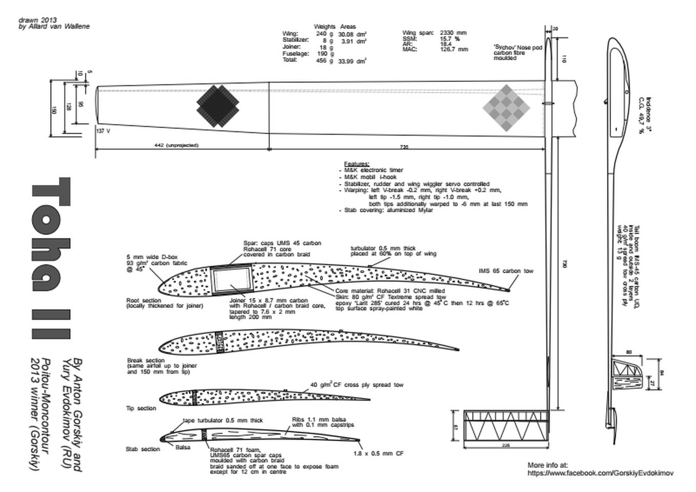 Plan Toha Gorsky